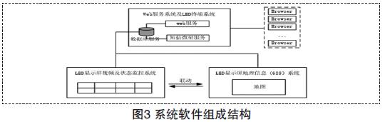圖3 系統(tǒng)軟件組成結(jié)構(gòu)