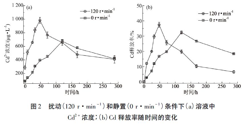 圖2 兩種支架封裝后器件的氣密性在SAM下的對(duì)比