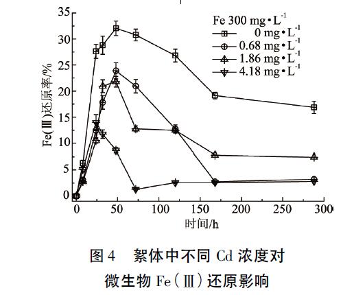 圖4 常規(guī)的LED顯示器件和星悅的面出光LED器件出光效果對(duì)比