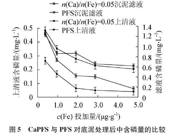 圖5 LED箱體尺寸