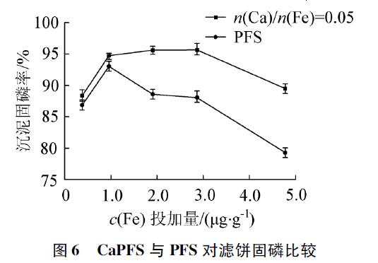 圖6 信號連接圖