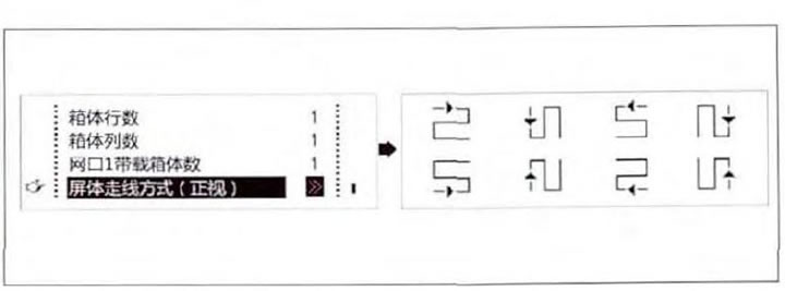 圖9 網(wǎng)線走線方式